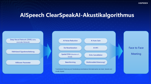Was ist ClearSpeak AI?